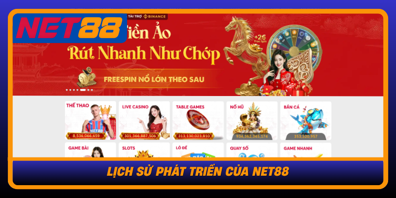 Lich Su Phat Trien Cua Net881